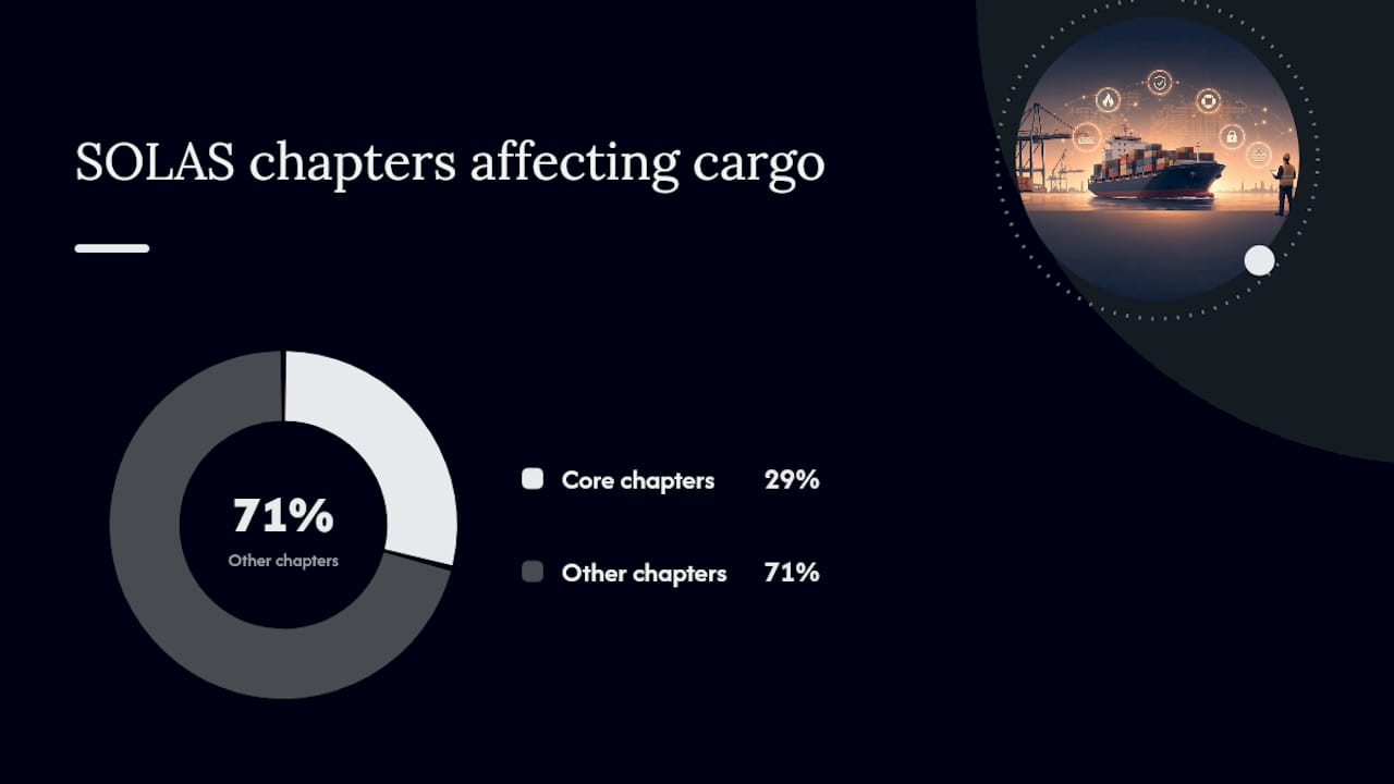 Which SOLAS Chapters Actually Affect Cargo Operations? — overview diagram