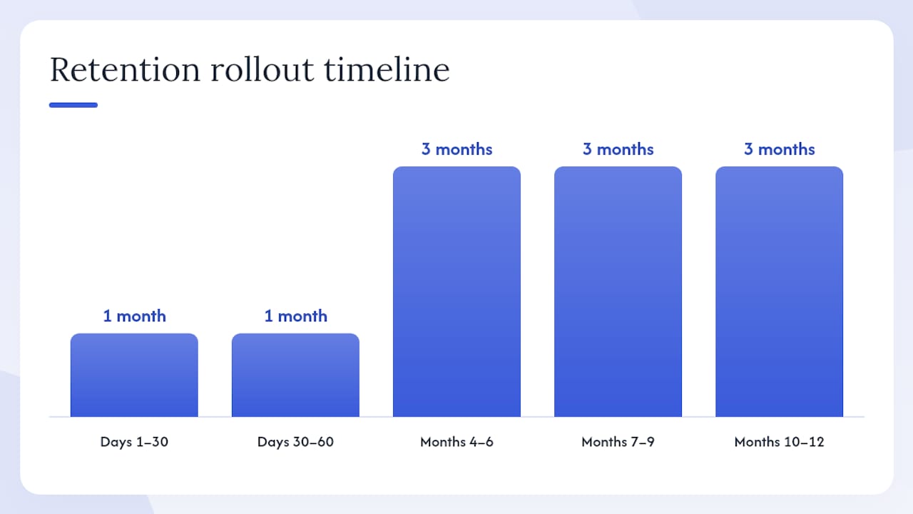 How to prioritize and implement your retention plan — overview diagram