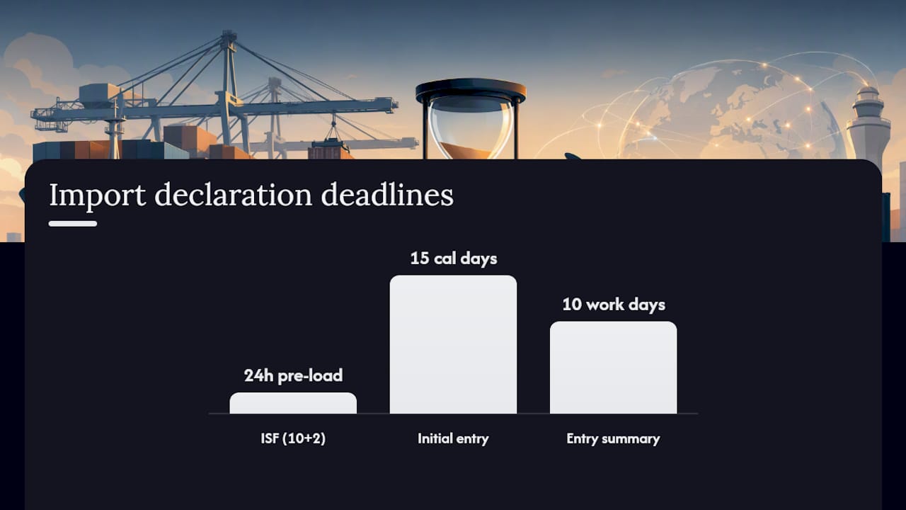 Diagram showing customs import declaration deadlines timeline