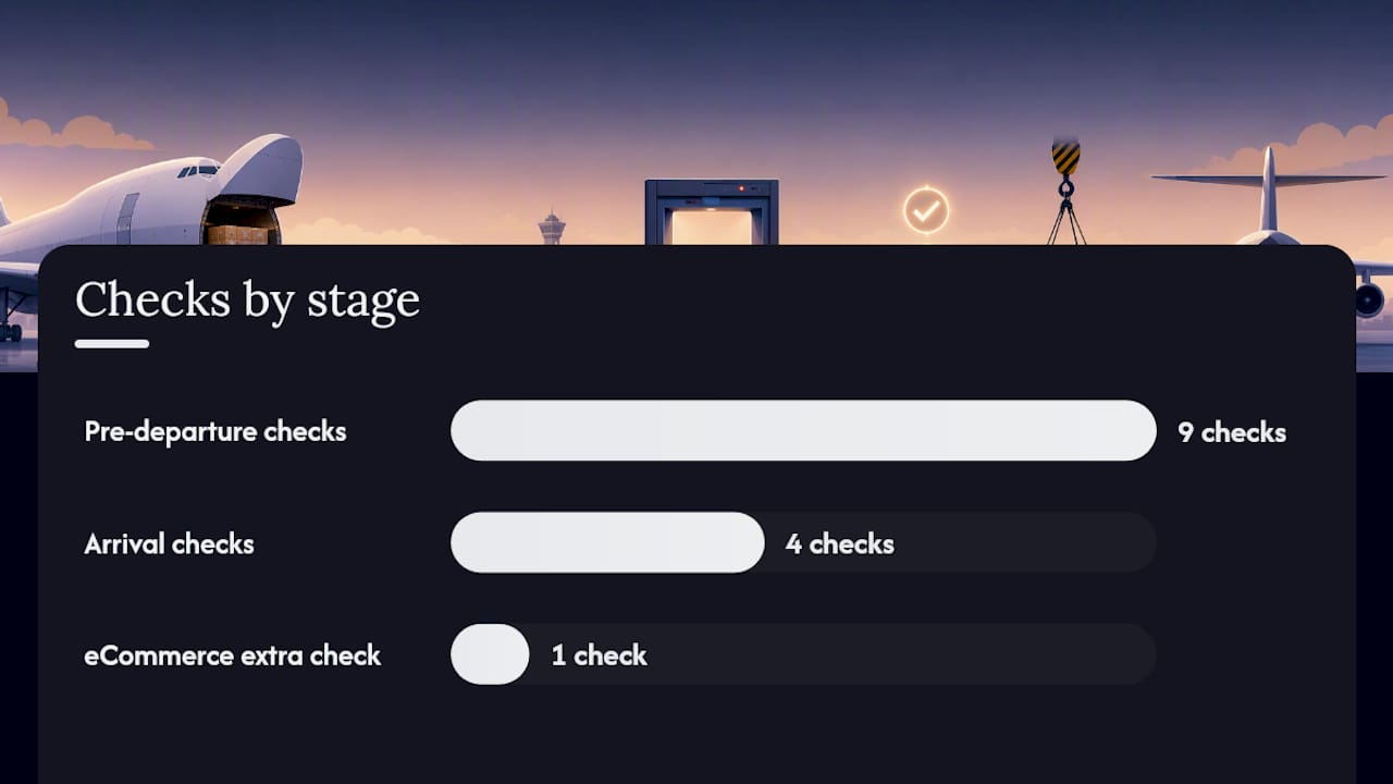 Pre-departure and arrival checklist for faster clearance — overview diagram