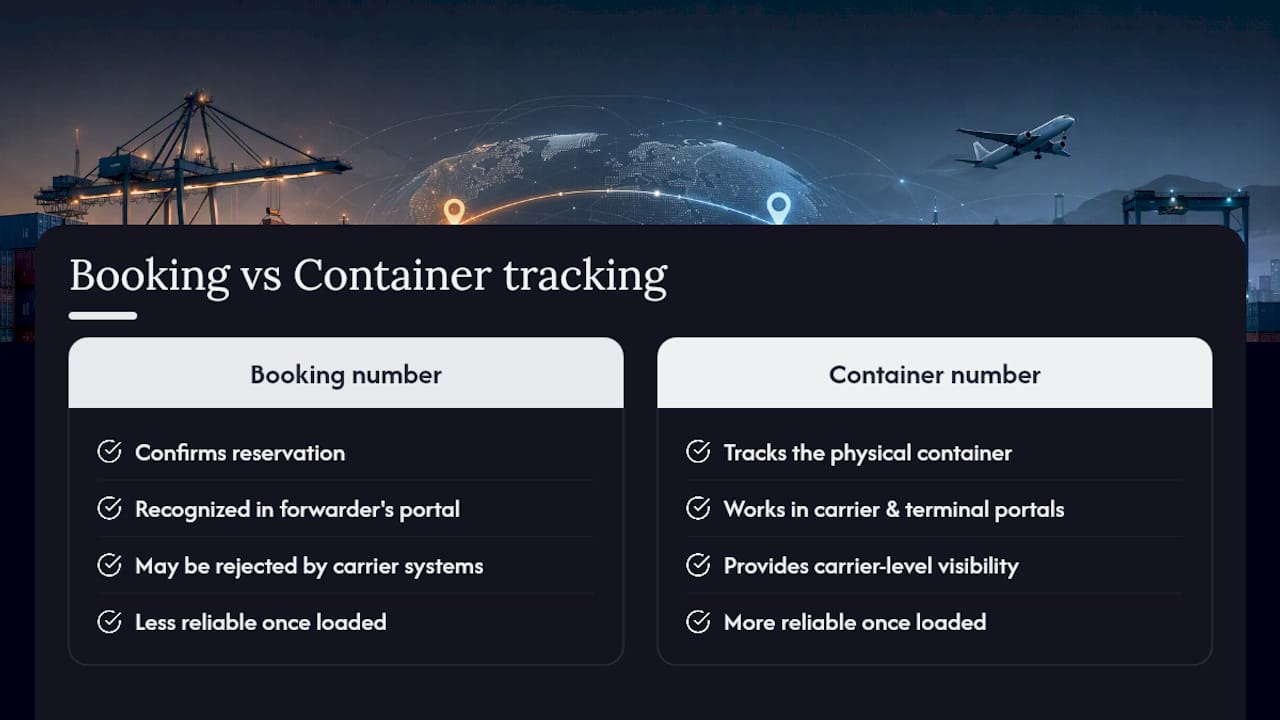 Diagram comparing booking number and container number tracking