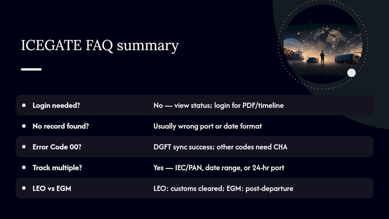 Frequently Asked Questions — overview diagram
