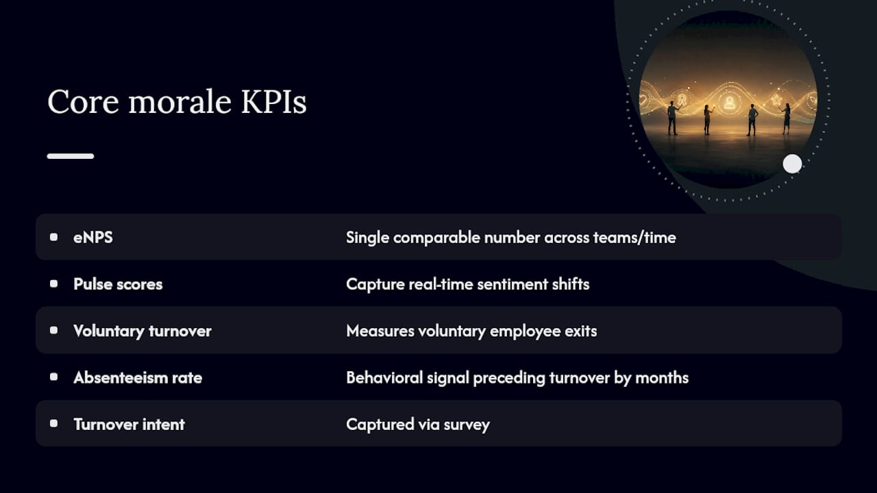 Diagram showing key employee morale metrics