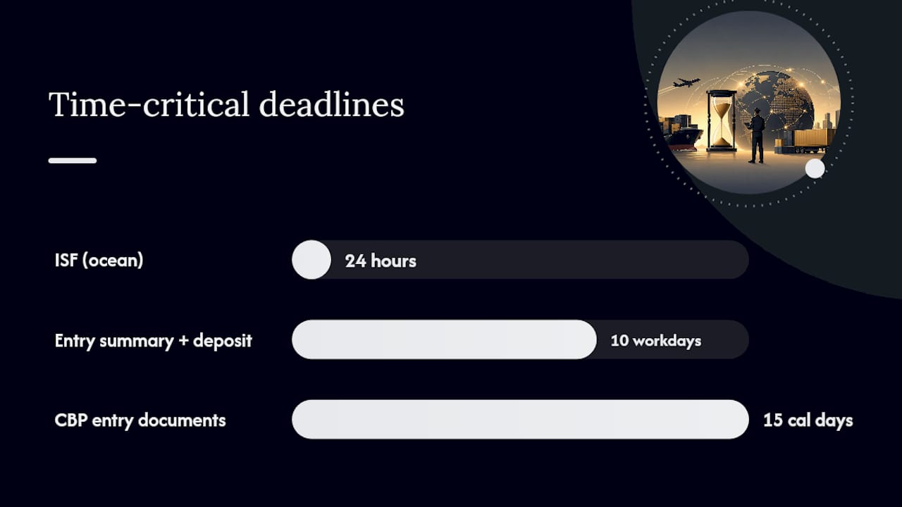 Pre-shipment checklist: what to prepare before you book — overview diagram