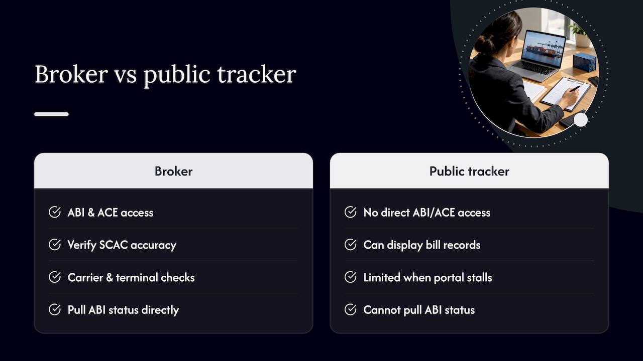 How a customs broker runs these checks behind the scenes — overview diagram