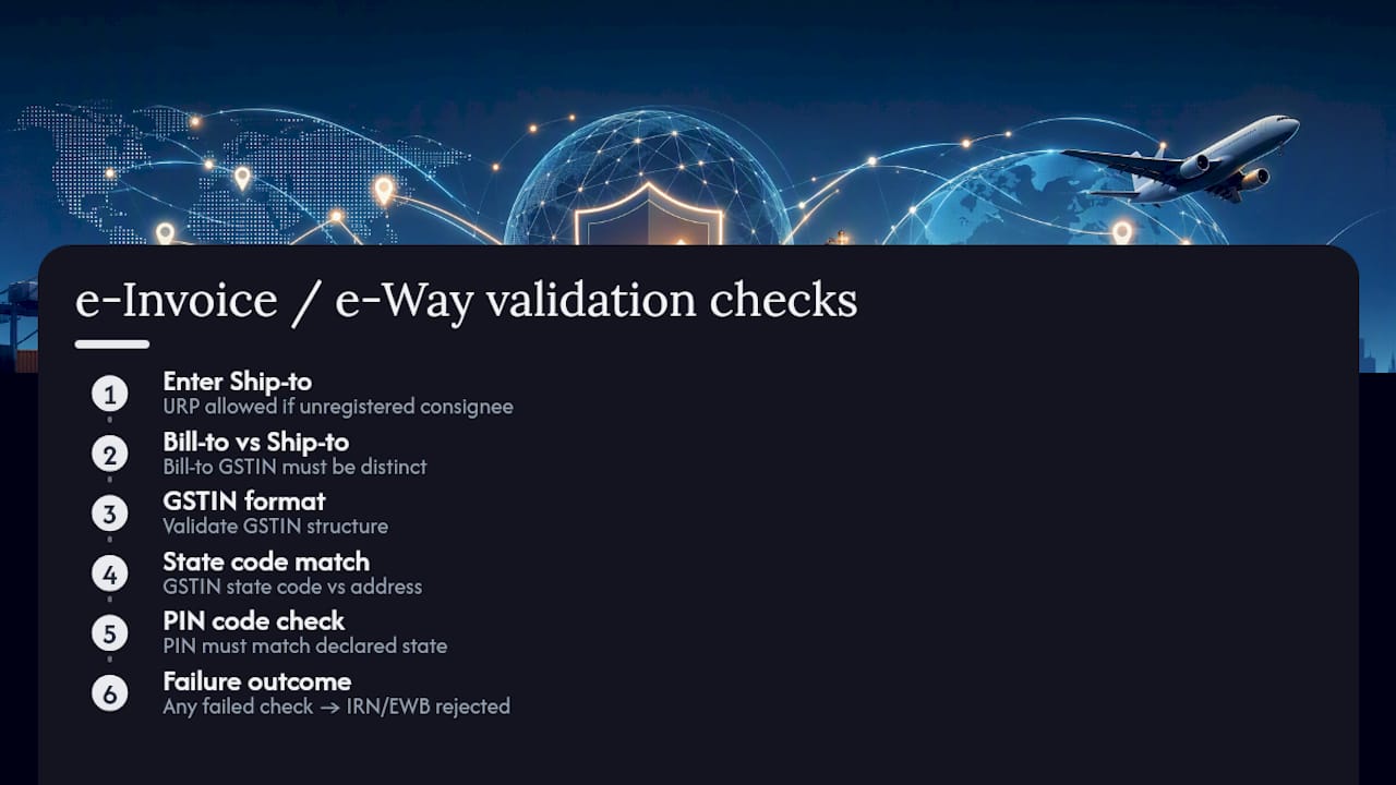 GSTIN and address validation checks