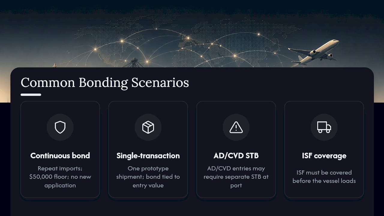 Four customs bond coverage scenarios