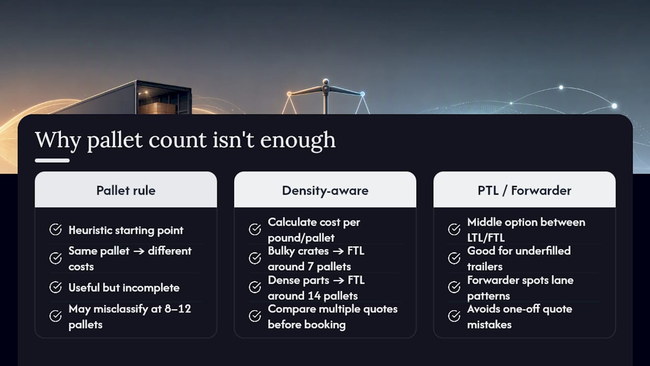 Why the Pallet Count Alone Won't Tell You Enough — overview diagram