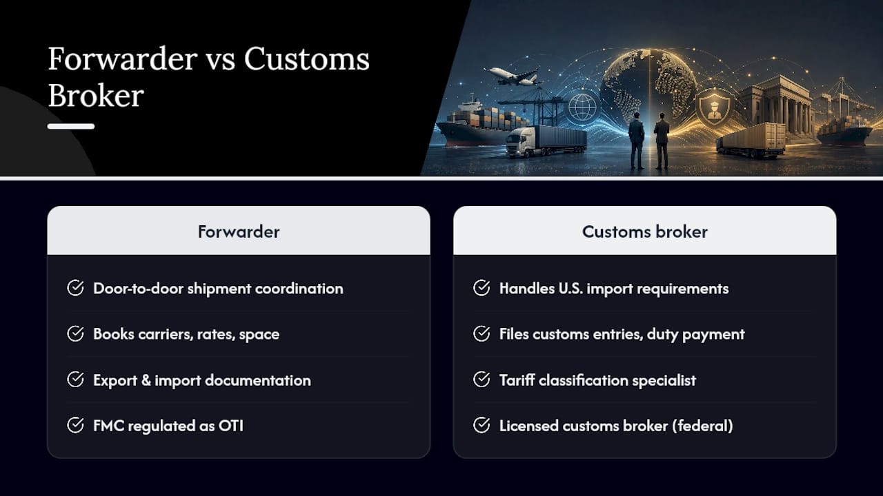 What Services Does a Freight-Forwarding Partner Actually Provide? — overview diagram