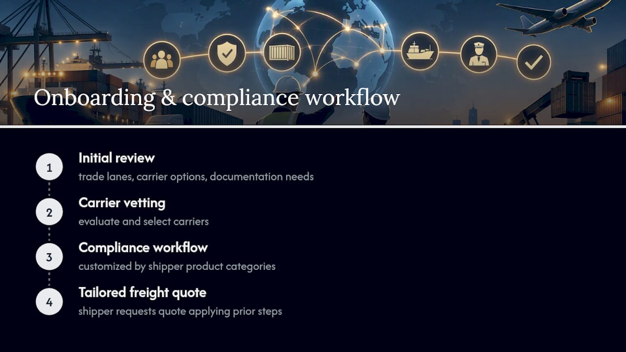 5. How Worldwide Express approaches forwarding and compliance — overview diagram