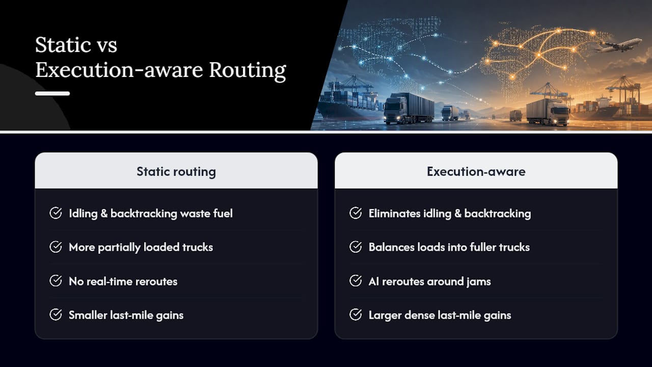 How Does Route Optimization Reduce Carbon Footprint? — overview diagram