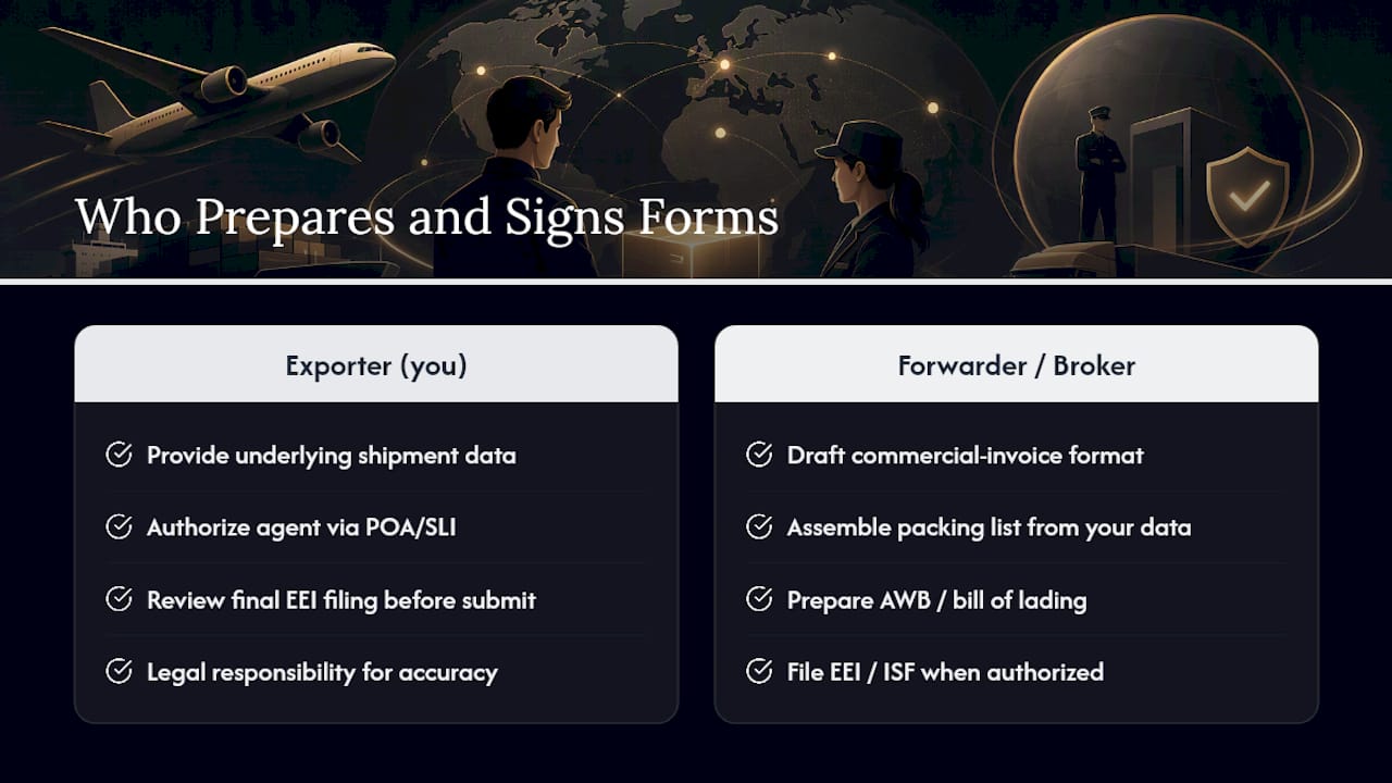 Who Actually Prepares and Signs These Forms? — overview diagram