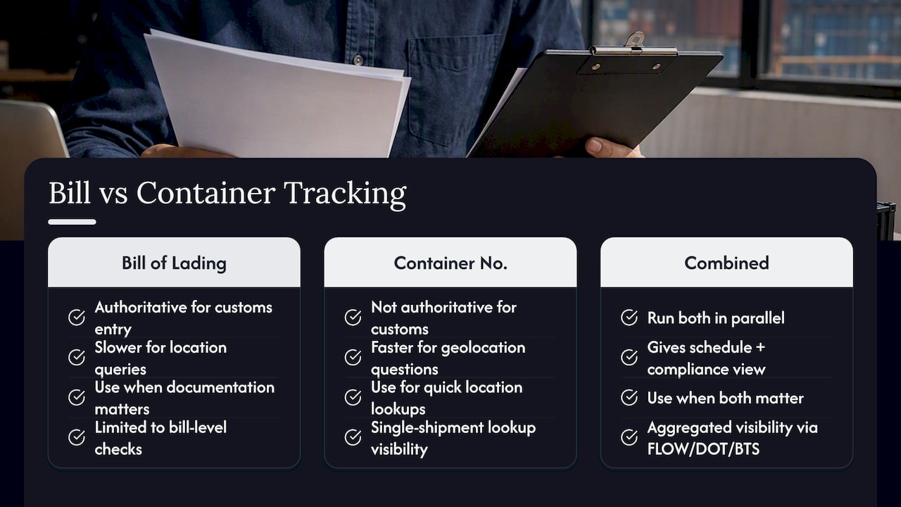 Bill of lading versus container tracking comparison