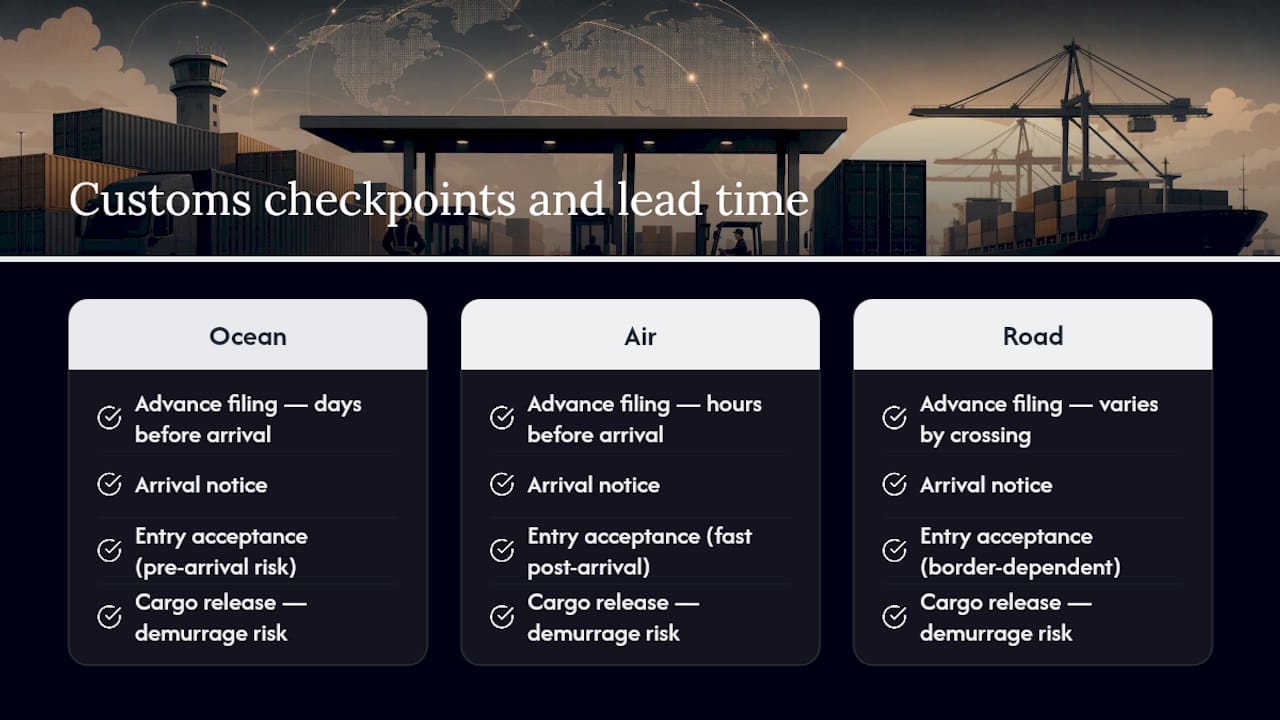 Four checkpoints in customs clearance process