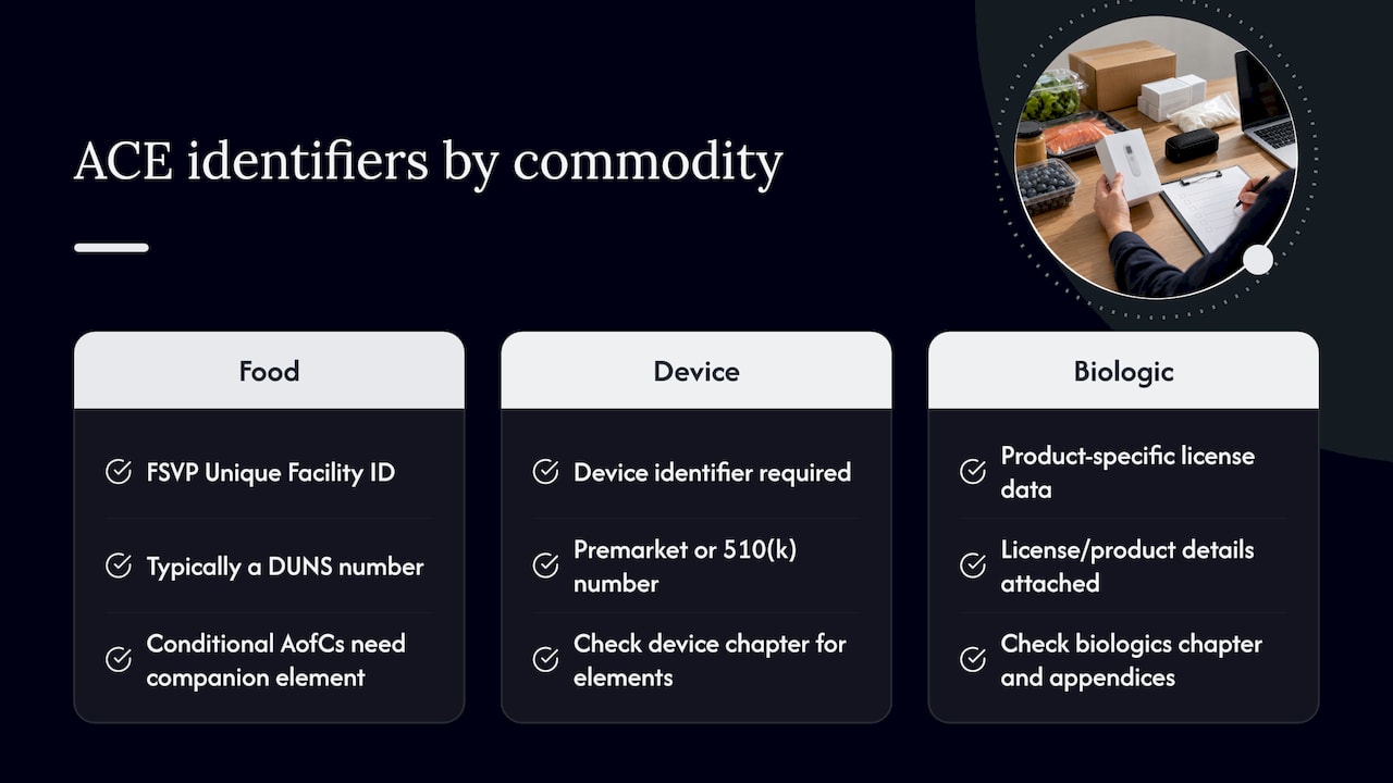 FDA commodity identifiers mapped to ACE entries
