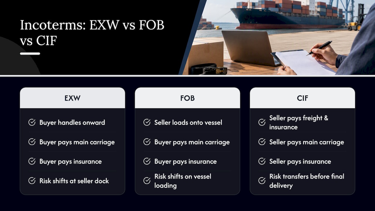 EXW FOB and CIF responsibility comparison